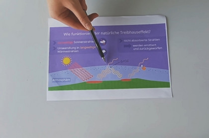 Eine Hand zeigt mit einem Stift auf eine schematische Darstellung des Treibhauseffektes.