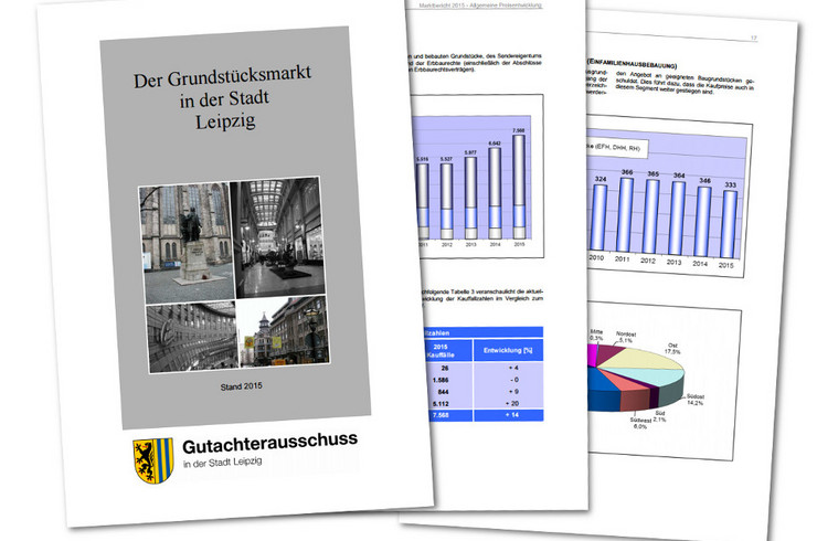 Das Titelblatt und Ausschnitte aus Seiten des Grundstücksmarktberichtes 2015 mit Grafiken und Diagrammen