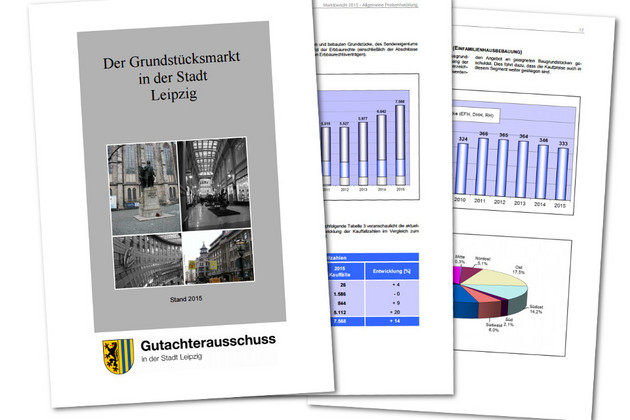 Das Titelblatt und Ausschnitte aus Seiten des Grundstücksmarktberichtes 2015 mit Grafiken und Diagrammen