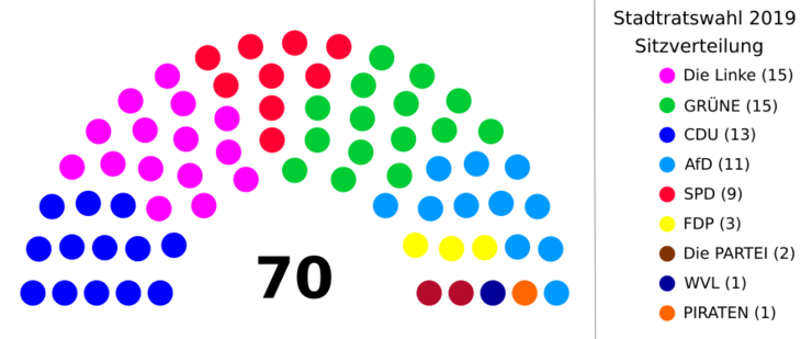 Grafische Darstellung der Sitzverteilung im Leipziger Stadtrat nach der Wahl am 26. Mai 2019.
