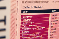 Ausschnitt aus einer Broschüre mit den Leistungszahlen der Leipziger Städtischen Bibliotheken