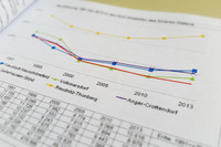 Themenbild statistische Werte und Kurvendiagram in Statistischen Quartalsbericht