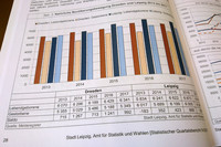 aufgeschlagene Seite des Berichts mit einem mehrfarbigem Balkendiagramm zur Bevölkerungsentwicklung