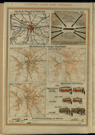 Buchseite zu Leipzigs Lage und Verkehr mit farbigen Tabellen und Illustrationen