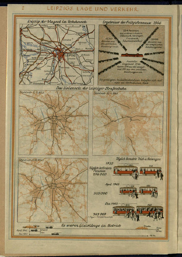 Buchseite zu Leipzigs Lage und Verkehr mit farbigen Tabellen und Illustrationen