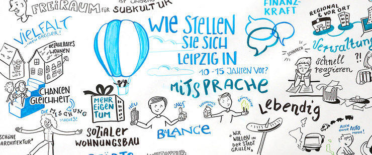 Details aus einer Zeichnung, in der Begriffe wie Chancengleichheit, wie stellen Sie sich Leipzig in 10 bis 15 Jahren vor stehen