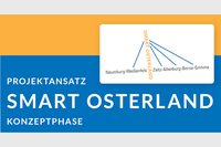 Schriftzug Smart Osterland auf blaugelbem Grund