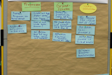 Dokumentation der Arbeitsgruppe 2 bei der Finanzwerkstatt 2014 auf einer Moderationstafel