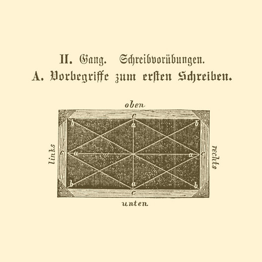 Übungstafel einer deutschen Fibel von 1886 mit Motiv Schiefertafel und Eröäuterungen zur Handhabung beim Schreiben.Buchstaben "A" in Schreib- und Druckschrift.