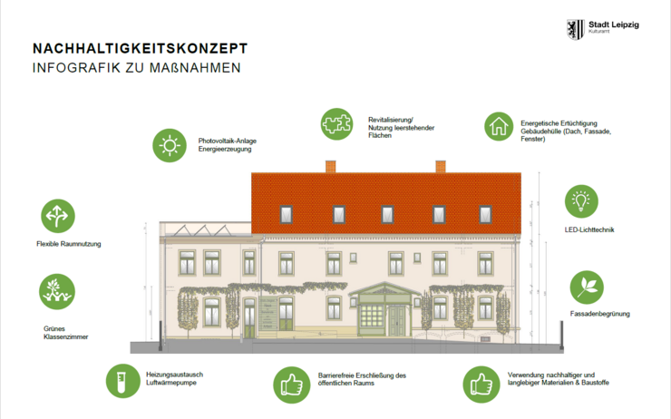 gezeichnetes Fachwerkhaus mit grünen Buttons über nachhaltige Maßnahmen des Umbaus