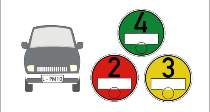 Autosymbol neben grüner, gelber, roter Umweltplakette